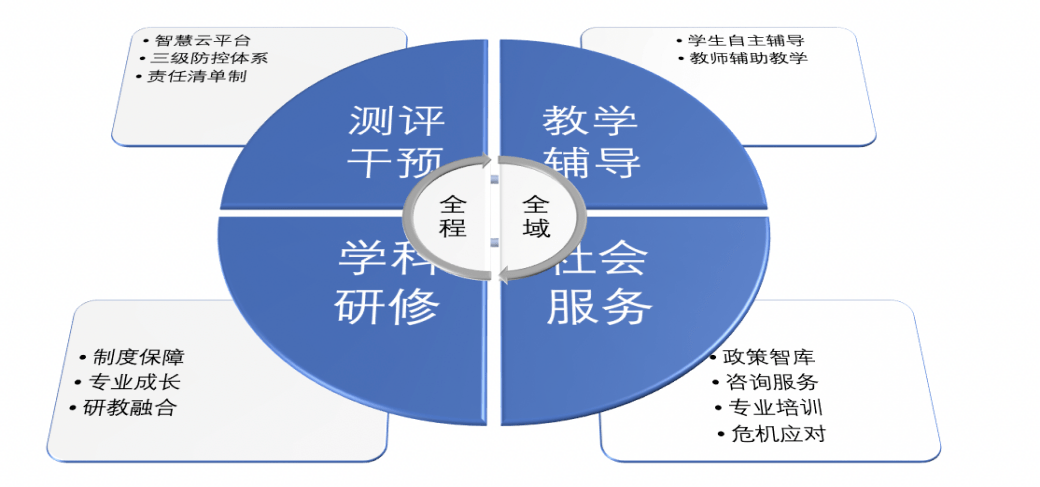 創新構建