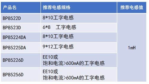 深耕小家電輔助電源拓撲選擇 智能化時代的招生服務新思維