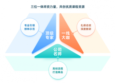 多元培養(yǎng)助力成長(zhǎng)，升學(xué)e網(wǎng)通打造學(xué)生全面發(fā)展新生態(tài)